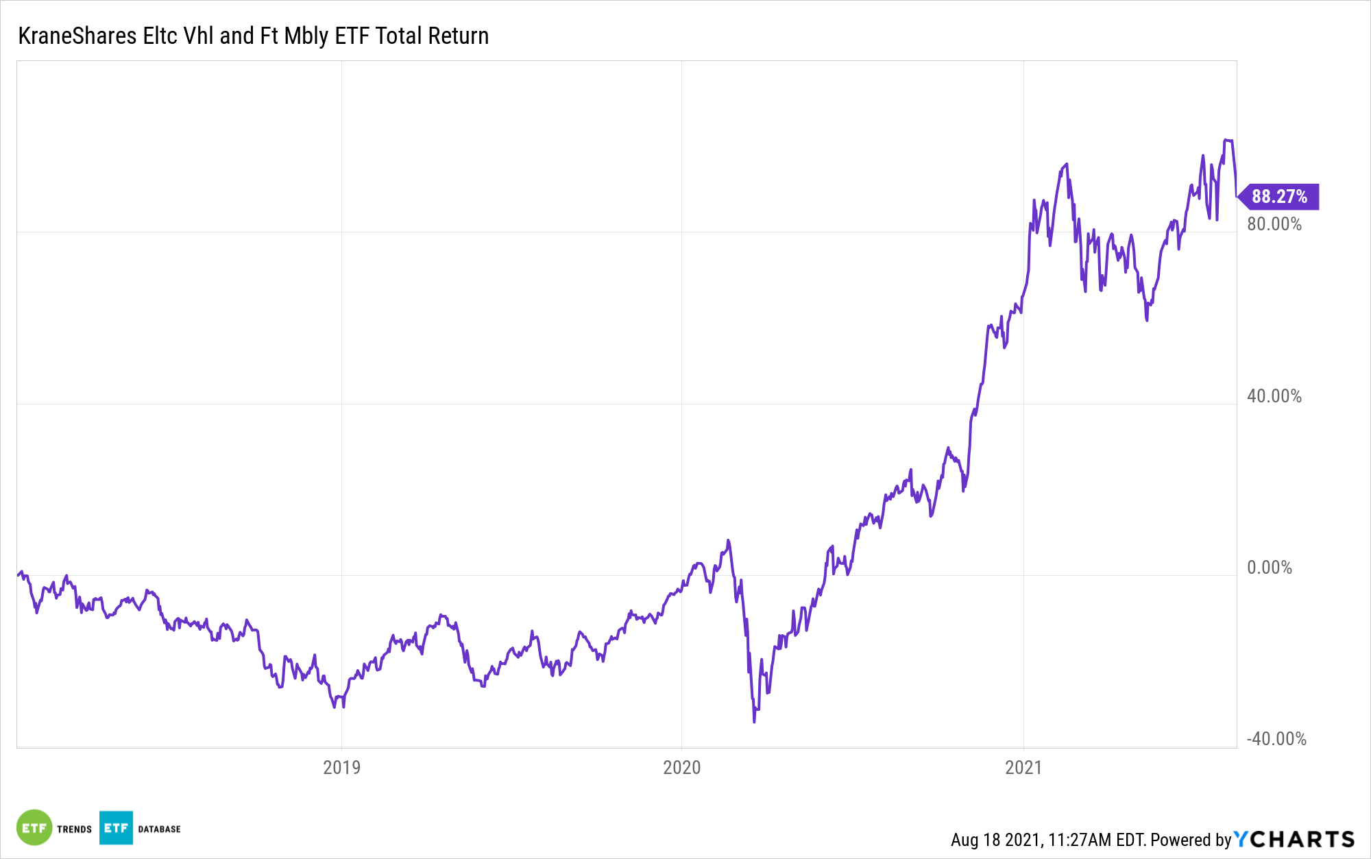 Tesla Continues to Expand Its Footprint in China